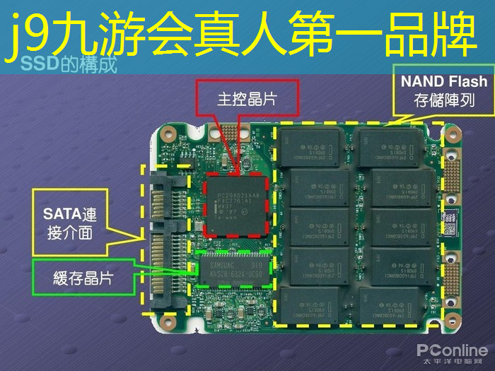 模拟游戏程序怎么做的